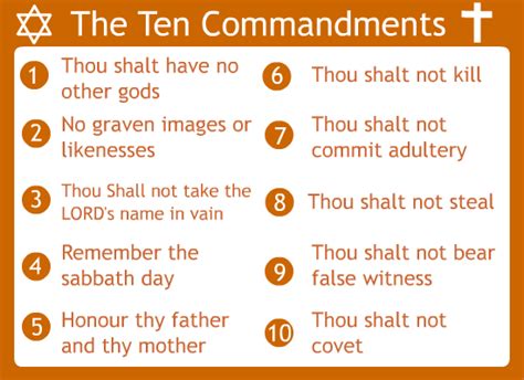 ten commandments of ethics